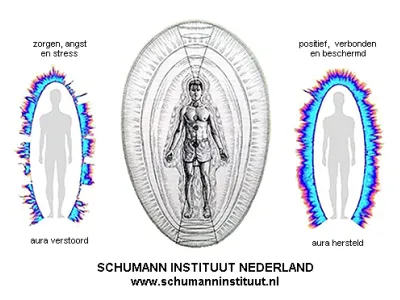 schumann resonantie